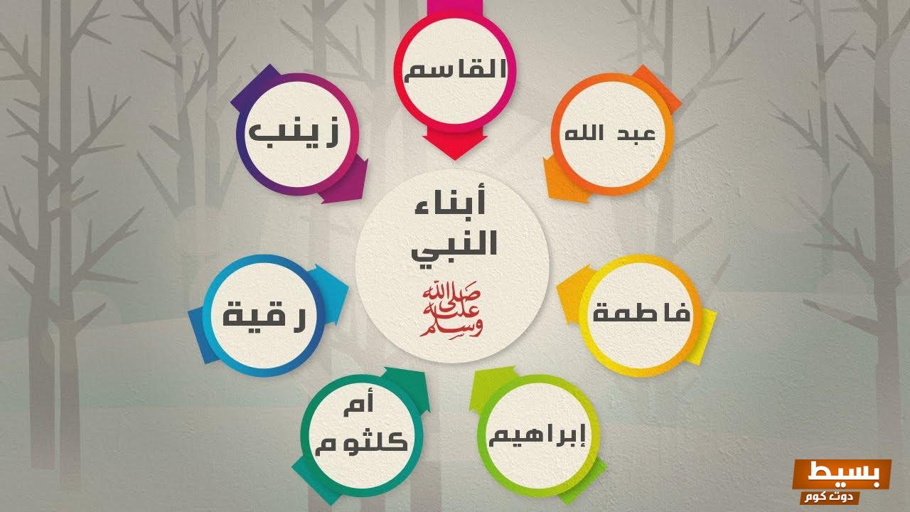 أسماء بنات وأولاد الرسول بالترتيب 7 أسماء بنات وأولاد الرسول بالترتيب